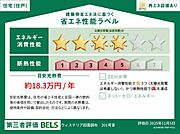 住棟ラベルの場合、住棟全体の性能を示すもので、特定の住戸の性能を示すものではありません