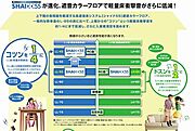 【建物仕様】積水ハウスが誇る特許技術の床「シャイド55」を搭載！鉄筋コンクリート造の建物に近い遮音性を実現しました！