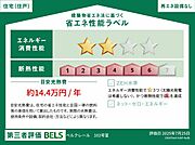 住棟ラベルの場合、住棟全体の性能を示すもので、特定の住戸の性能を示すものではありません