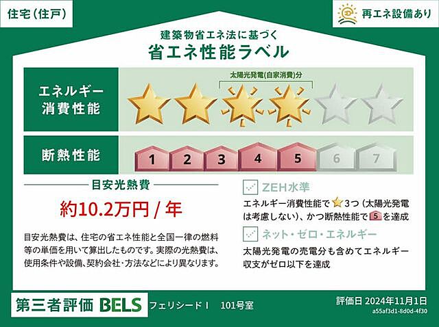 省エネ性能ラベル