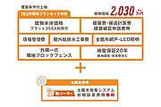 建築条件付土地　28.5坪標準プラン建物価格2030万円（税込）