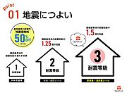 SAN+の家はすべての住宅で『耐震等級3』を標準仕様としています。 長期優良住宅認定基準を上回るランクの耐震性能です。