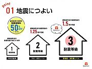 SAN+の家はすべての住宅で『耐震等級3』を標準仕様としています。 長期優良住宅認定基準を上回るランクの耐震性能です。(許容応力度計算)