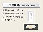 人感センサー（イメージ）