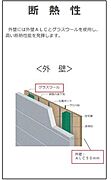 断熱性