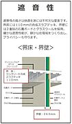 遮音性（イメージ）