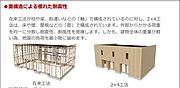 耐震性（イメージ）