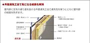 耐火性（イメージ）