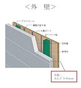 その他（イメージ）