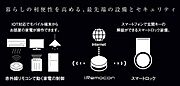 ＩＯＴ対応