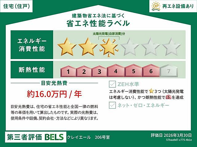 省エネ性能ラベル