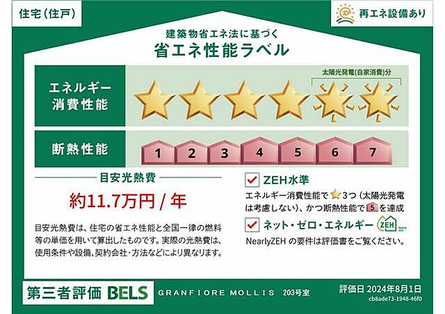 省エネ性能ラベル