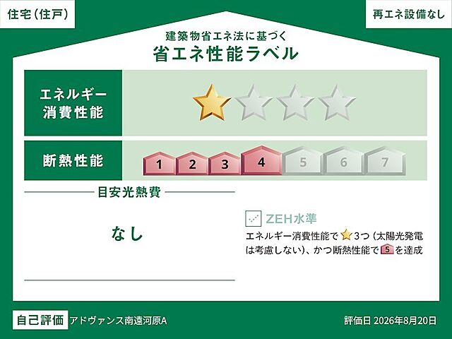 省エネ性能ラベル