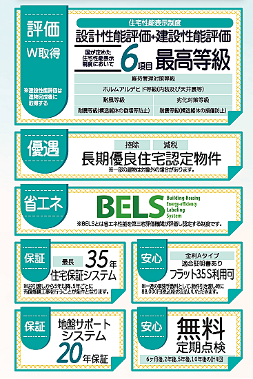 省エネ性能ラベル
