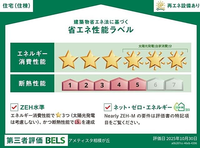 省エネ性能ラベル