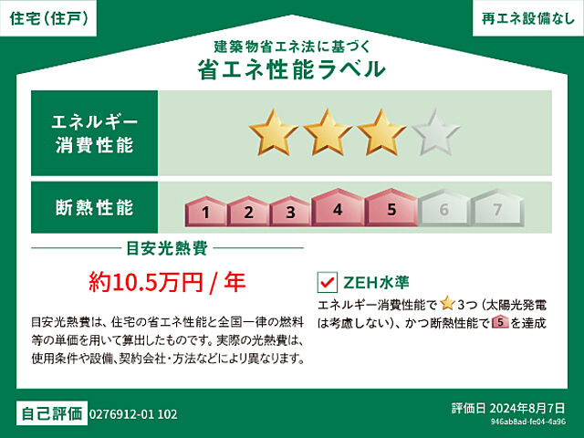 省エネ性能ラベル