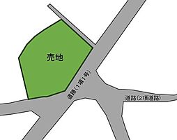 山武郡 芝山町 境(さんぶぐん しばやままち さかい)
