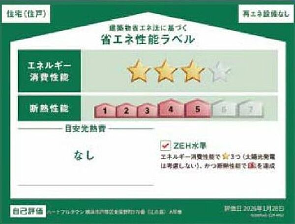 省エネ性能ラベル