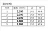 その他：価格表