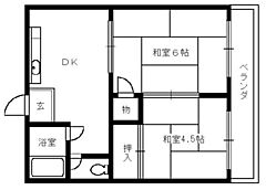 物件の間取り