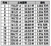 価格表