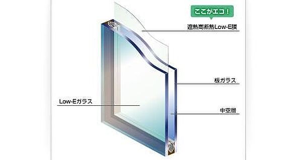 設備を拡大表示