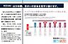 その他：30年という長期サポートでお客様を見守ります。2年、5年、10年、30年と定期点検を実施、保守や修繕のご提案を行います。また、サポートにはカスタマーサービス専属部署が責任をもって対応いたします。