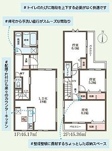 間取り 間取り