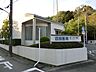 周辺：沼田医院　距離約1100m