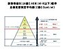 その他：標準仕様のご案内