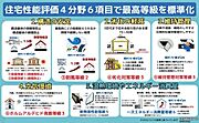 長期優良住宅だけでなく、住宅性能表示制度において4分野6項目において最上位等級を取得しております！耐震等級は3等級なので地震にも強いです！