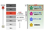 ■性能■本住宅は標準仕様でも、高い断熱性・省エネ性能を備え、快適で安心な暮らしをサポート。毎日の生活に必要な機能をしっかり確保しています。