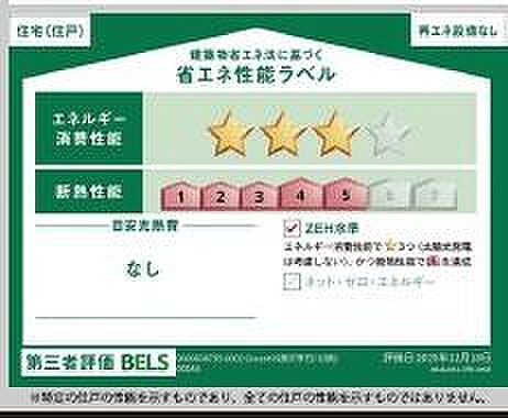 省エネ性能ラベル