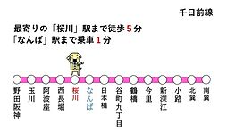 周辺施設の画像