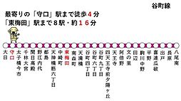 周辺施設の画像