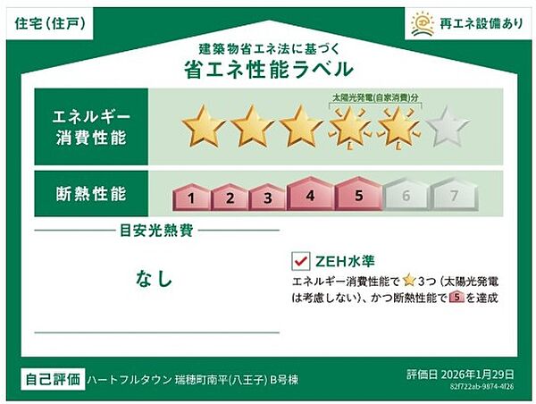 省エネ性能ラベル