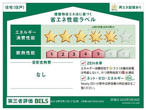 省エネ性能ラベル