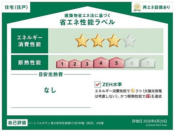 省エネ性能ラベル