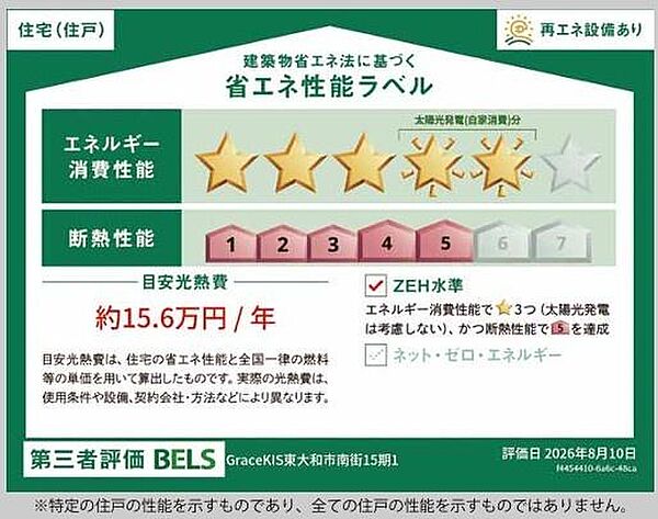 省エネ性能ラベル