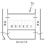 茨城県水戸市姫子：物件画像／香陵住販株式会社　ネット支店