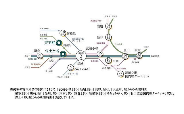 ホームズ デュフレ横浜岩間町 横浜市保土ケ谷区 ｊｒ横須賀線 保土ヶ谷駅 徒歩5分の中古マンション 物件番号