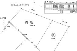 永添売地