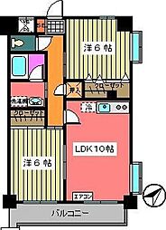 ソフィア葛西