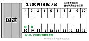 1台3300円/月