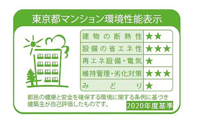 省エネ性能ラベル