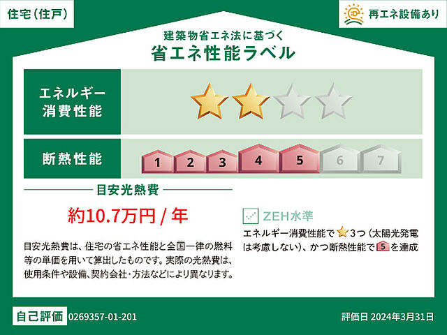 省エネ性能ラベル