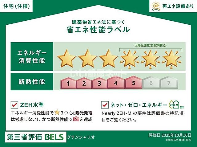 省エネ性能ラベル