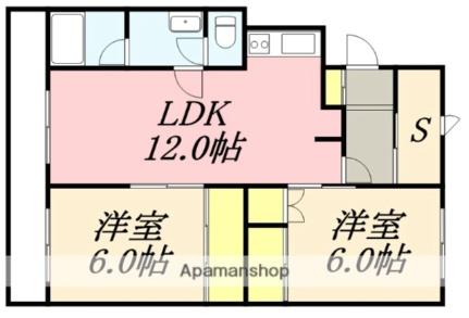 マイライフ日吉Ｂ棟 210｜北海道函館市日吉町２丁目(賃貸マンション2LDK・2階・61.62㎡)の写真 その2